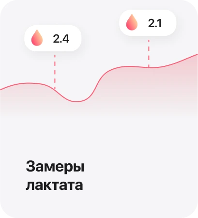 Замеры лактата