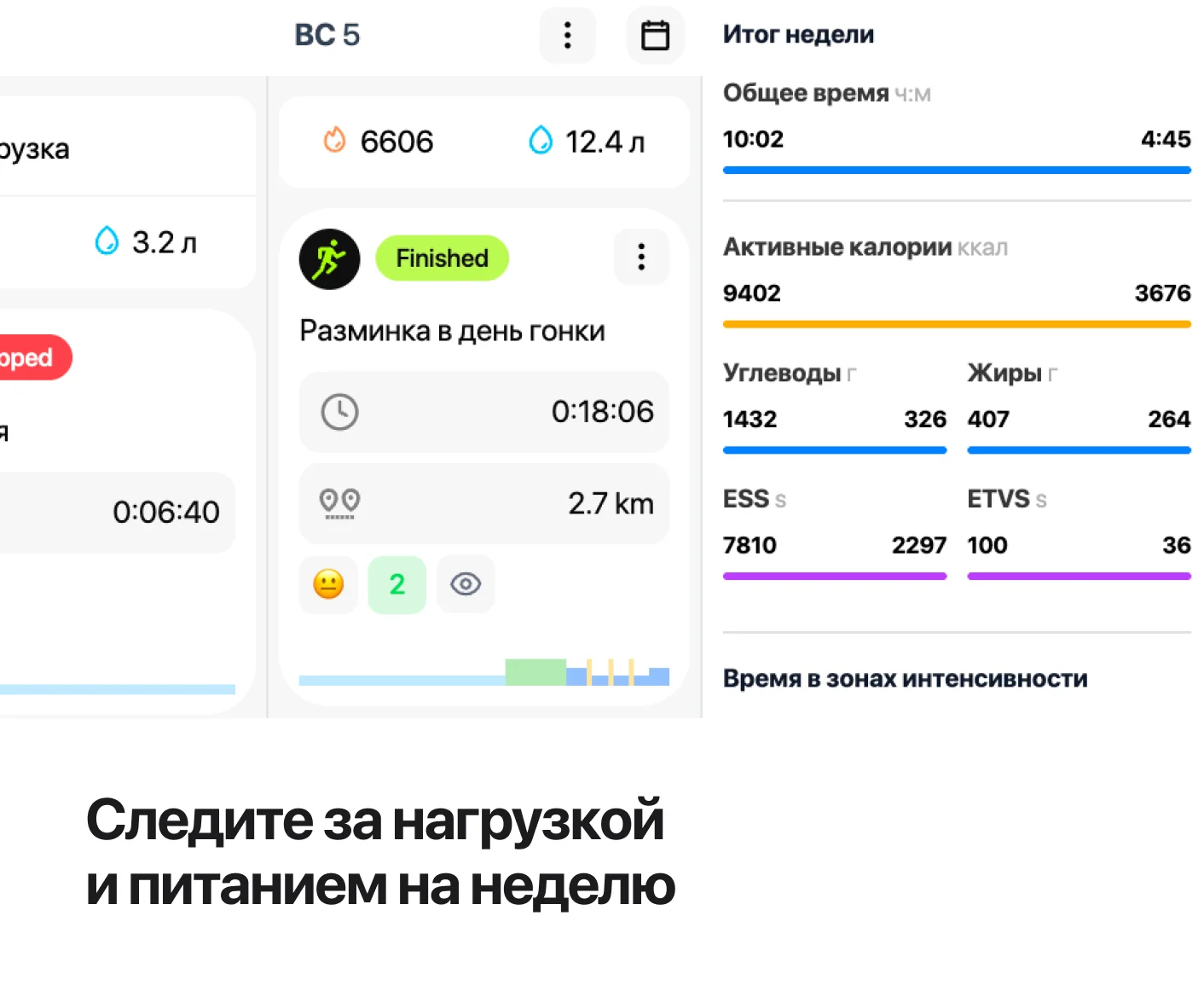 Следите за нагрузкой и питанием на неделю