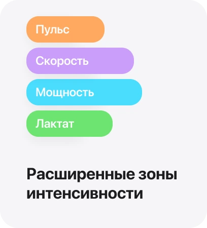 Расширенные зоны интенсивности